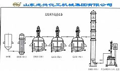 生膠生產(chǎn)設(shè)備