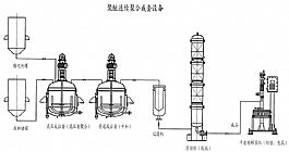 聚醚生產(chǎn)設(shè)備