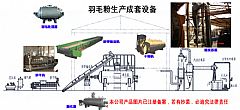 水解雞毛粉設備