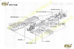 醬油醋生產(chǎn)設(shè)備